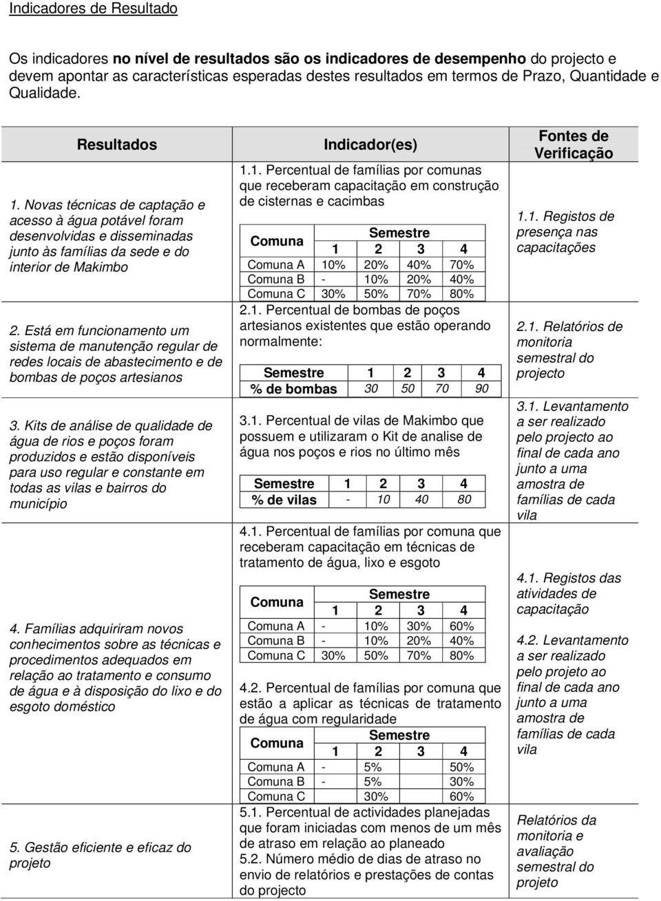 Está em funcinament um sistema de manutençã regular de redes lcais de abasteciment e de bmbas de pçs artesians 3.