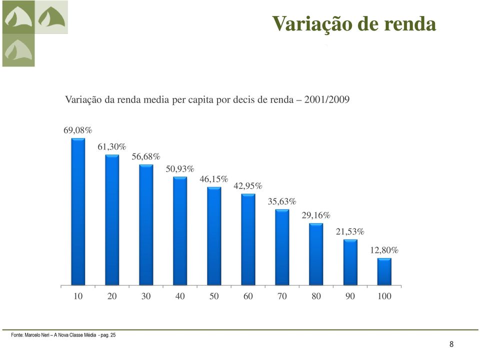 46,15% 42,95% 35,63% 29,16% 21,53% 12,80% 10 20 30 40 50