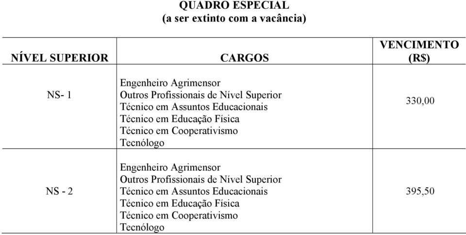 em Cooperativismo Tecnólogo Engenheiro Agrimensor  em Cooperativismo Tecnólogo VENCIMENTO (R$) 330,00