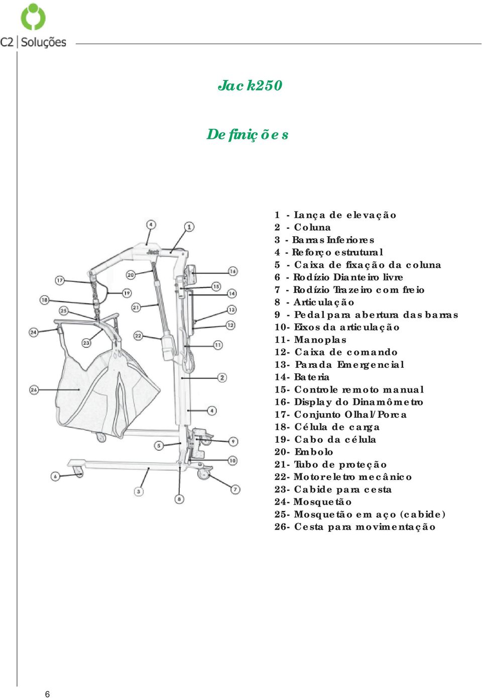 Parada Emergencial 14- Bateria 15- Controle remoto manual 16- Display do Dinamômetro 17- Conjunto Olhal/Porca 18- Célula de carga 19- Cabo da célula