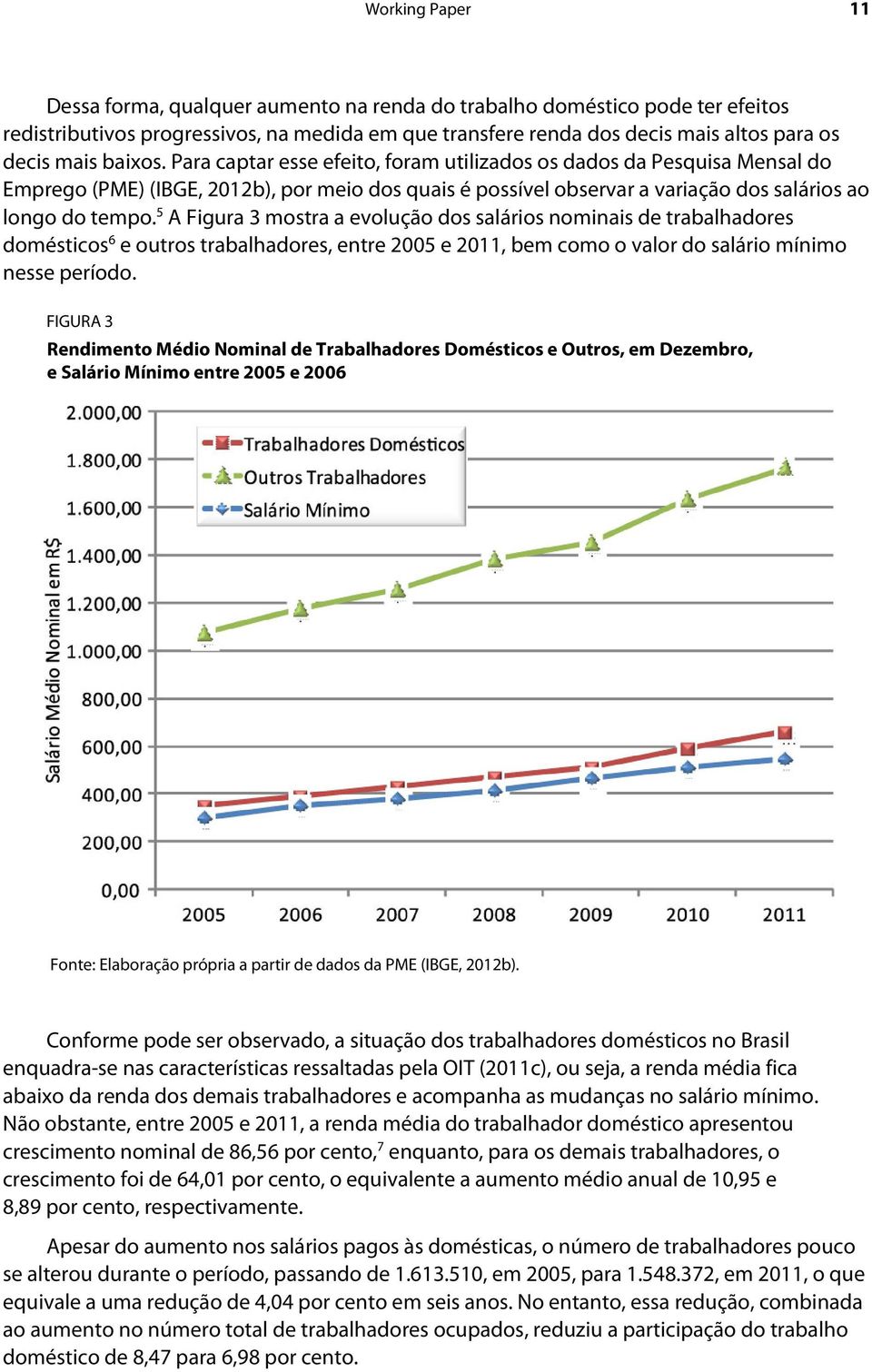 5 A Figura 3 mostra a evolução dos salários nominais de trabalhadores domésticos 6 e outros trabalhadores, entre 2005 e 2011, bem como o valor do salário mínimo nesse período.