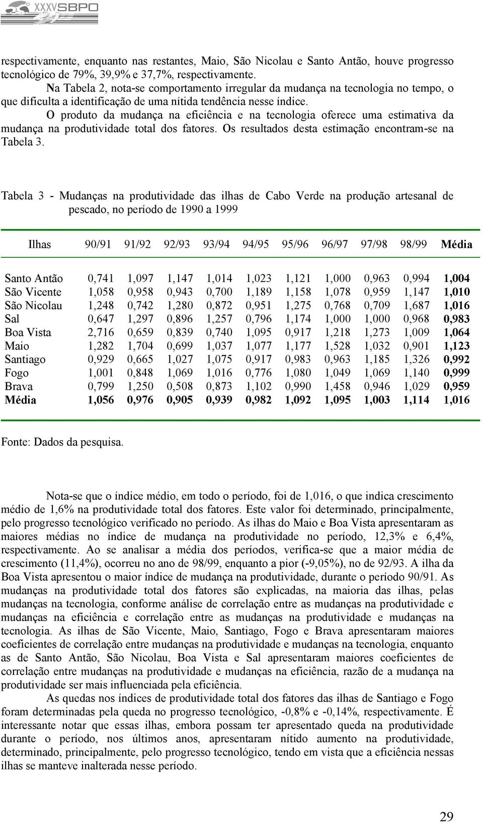 O prdu da mudança na eficiência e na ecnlgia ferece uma eimaiva da mudança na prduividade al d fare. O reulad dea eimaçã encnram-e na Tabela 3.