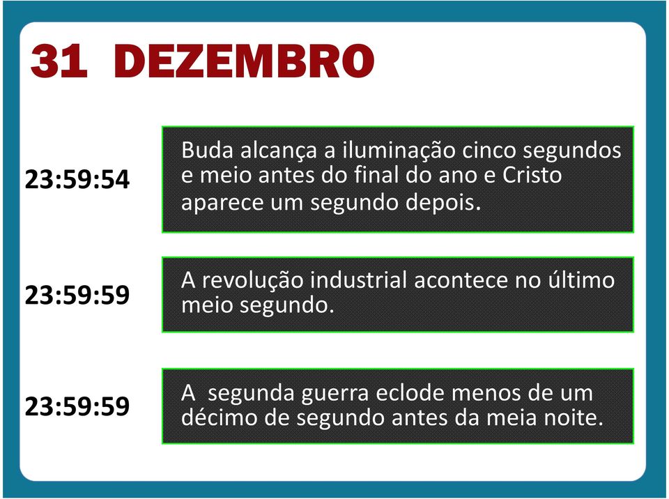 23:59:59 A revolução industrial acontece no último meio segundo.