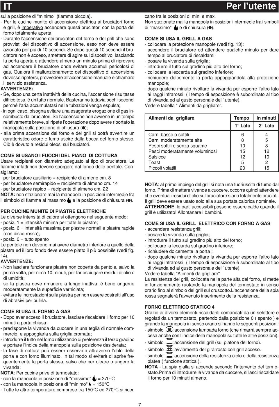 del forno e del grill che sono provvisti del dispositivo di accensione, esso non deve essere azionato per più di 10 secondi.