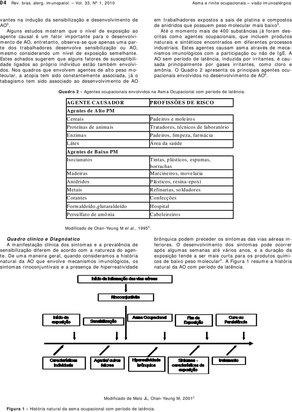 sensibilização ou AO, mesmo considerando um nível de exposição semelhante. Estes achados sugerem que alguns fatores de susceptibilidade ligados ao próprio indivíduo estão também envolvidos.