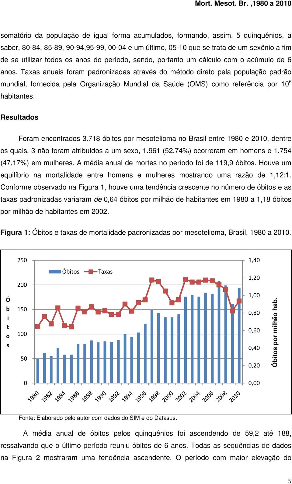 Taxas anuais foram padronizadas através do método direto pela população padrão mundial, fornecida pela Organização Mundial da Saúde (OMS) como referência por 10 6 habitantes.