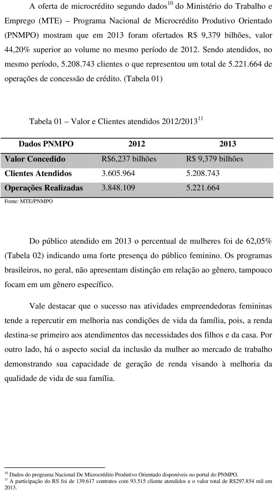 (Tabela 01) Tabela 01 Valor e Clientes atendidos 2012/2013 11 Dados PNMPO 2012 2013 Valor Concedido R$6,237 bilhões R$ 9,379 bilhões Clientes Atendidos 3.605.964 5.208.743 Operações Realizadas 3.848.