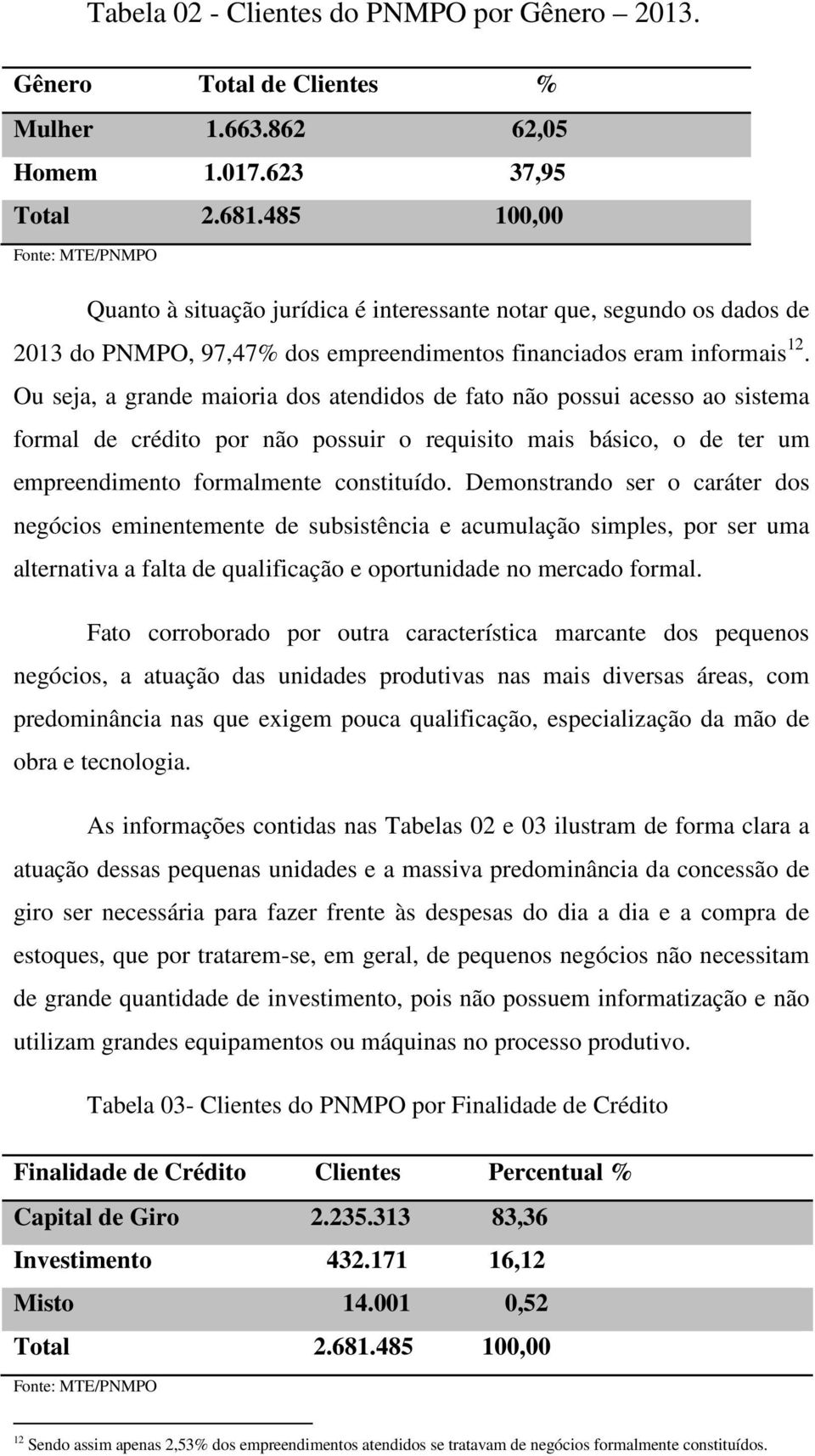 Ou seja, a grande maioria dos atendidos de fato não possui acesso ao sistema formal de crédito por não possuir o requisito mais básico, o de ter um empreendimento formalmente constituído.