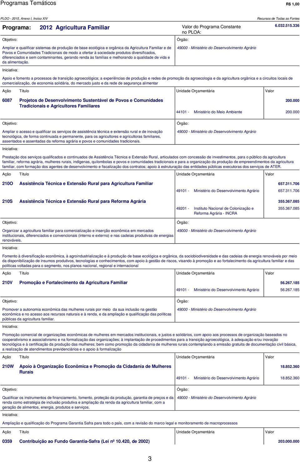 Valor do Programa Constante no PLOA: 49000 - Ministério do Desenvolvimento Agrário 6.032.515.