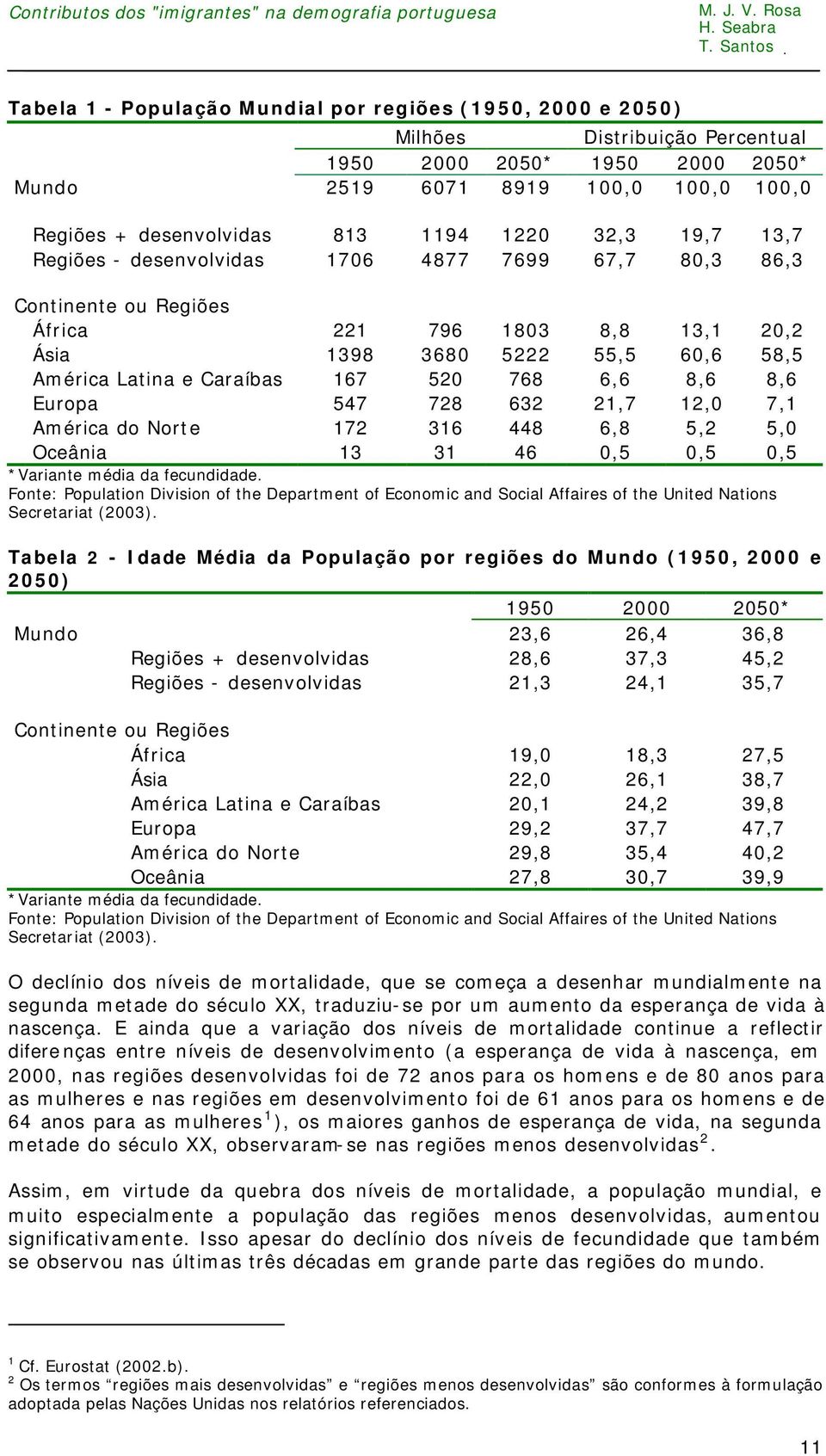 768 6,6 8,6 8,6 Europa 547 728 632 21,7 12,0 7,1 América do Norte 172 316 448 6,8 5,2 5,0 Oceânia 13 31 46 0,5 0,5 0,5 *Variante média da fecundidade.