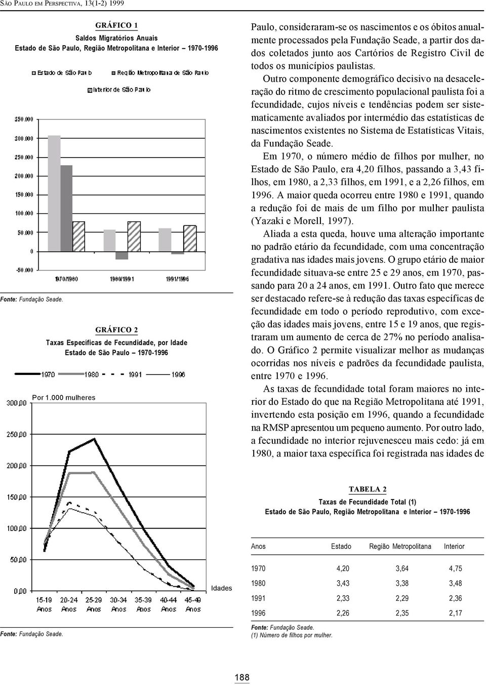 000 mulheres Paulo, consideraram-se os nascimentos e os óbitos anualmente processados pela Fundação Seade, a partir dos dados coletados junto aos Cartórios de Registro Civil de todos os municípios