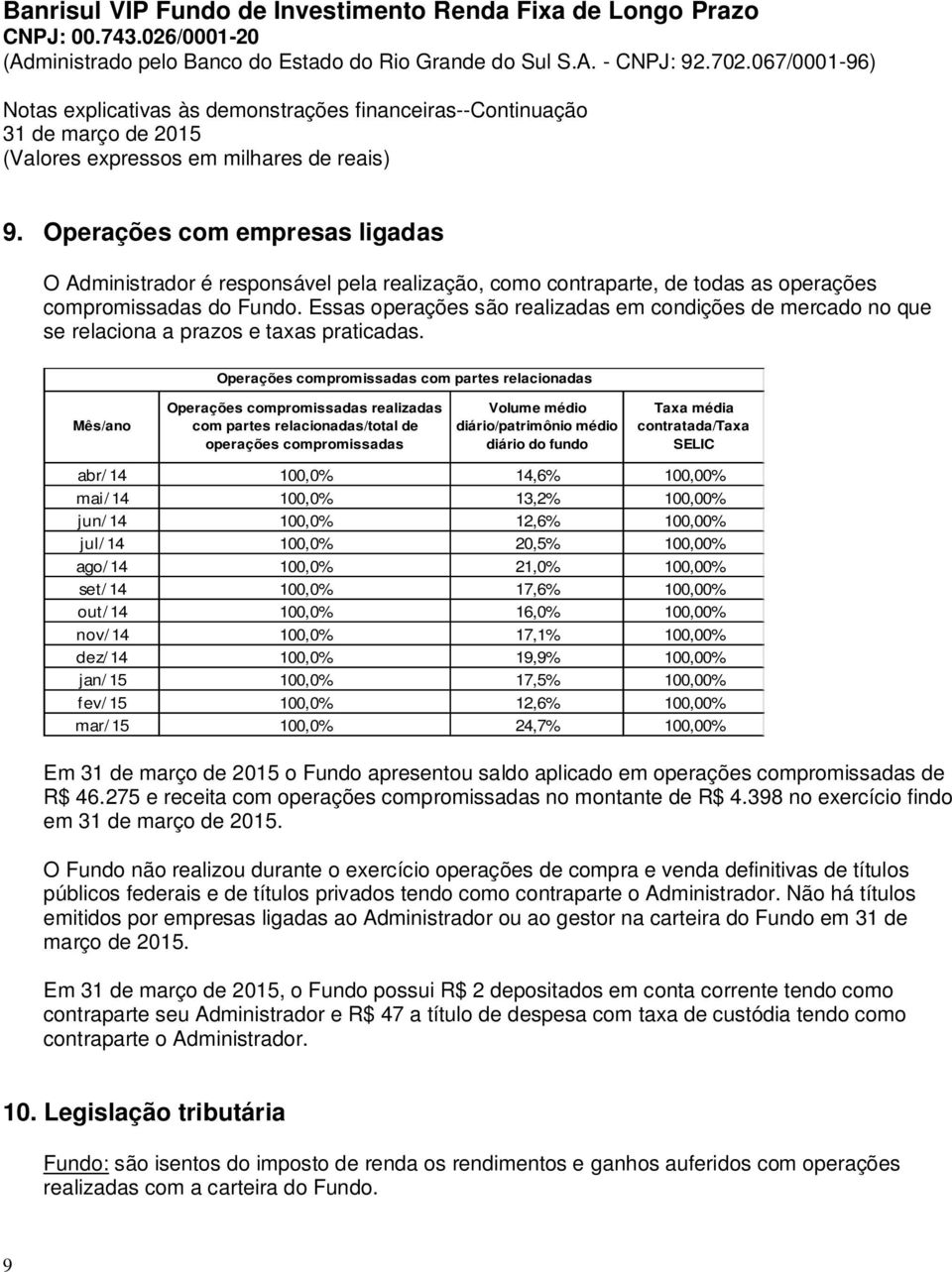 Mês/ano Operações compromissadas com partes relacionadas Operações compromissadas realizadas com partes relacionadas/total de operações compromissadas Volume médio diário/patrimônio médio diário do