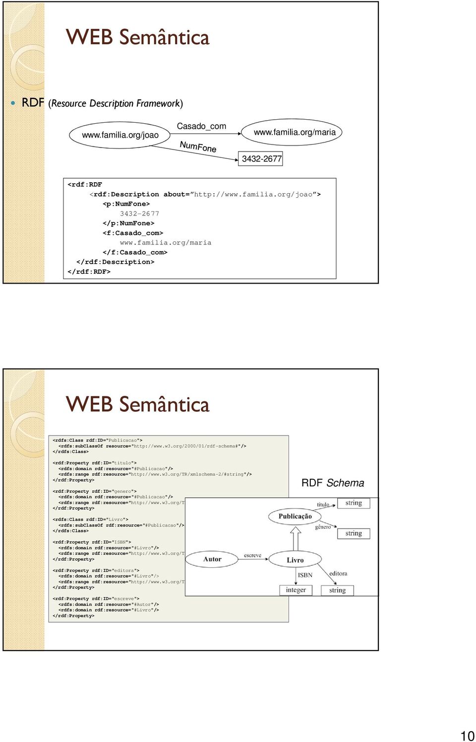 org/2000/01/rdf-schema#"/> </rdfs:class> <rdf:property rdf:id="titulo"> <rdfs:domain rdf:resource="#publicacao"/> <rdfs:range rdf:resource="http://www.w3.