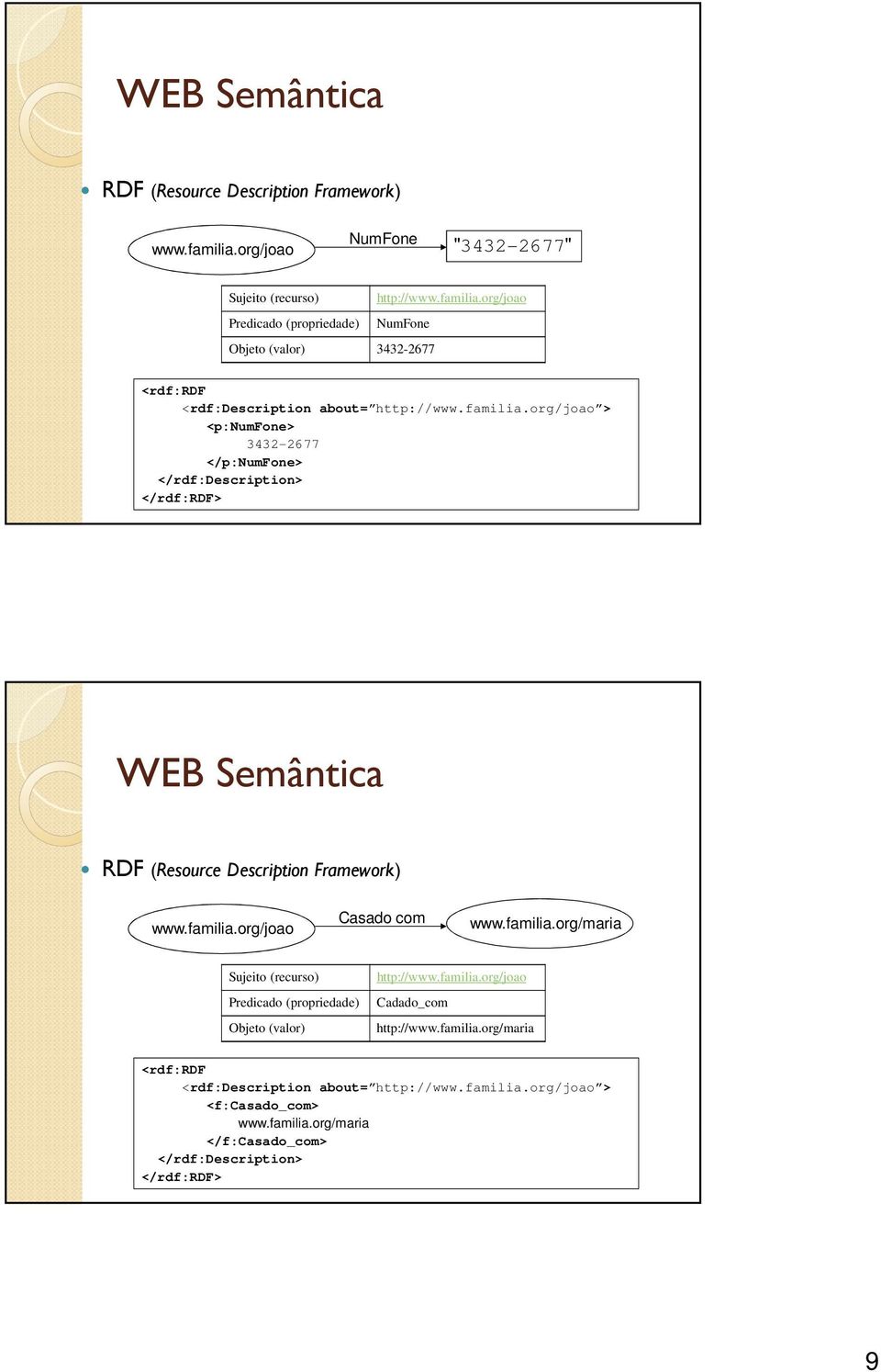 familia.org/joao Cadado_com http://www.familia.org/maria <rdf:rdf <rdf:description about= http://www.familia.org/joao > <f:casado_com> www.familia.org/maria </f:casado_com> </rdf:description> </rdf:rdf> 9