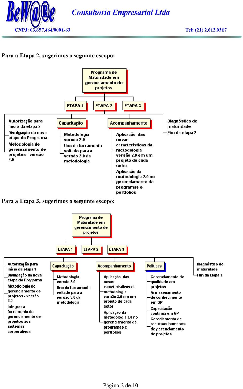 Etapa 3, sugerimos o