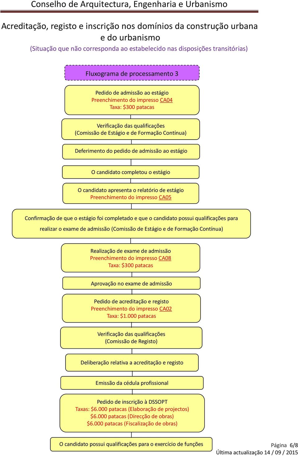 relatório de estágio Preenchimento do impresso CA05 Confirmação de que o estágio foi completado e que o candidato possui qualificações para realizar o exame de admissão (Comissão de Estágio e de