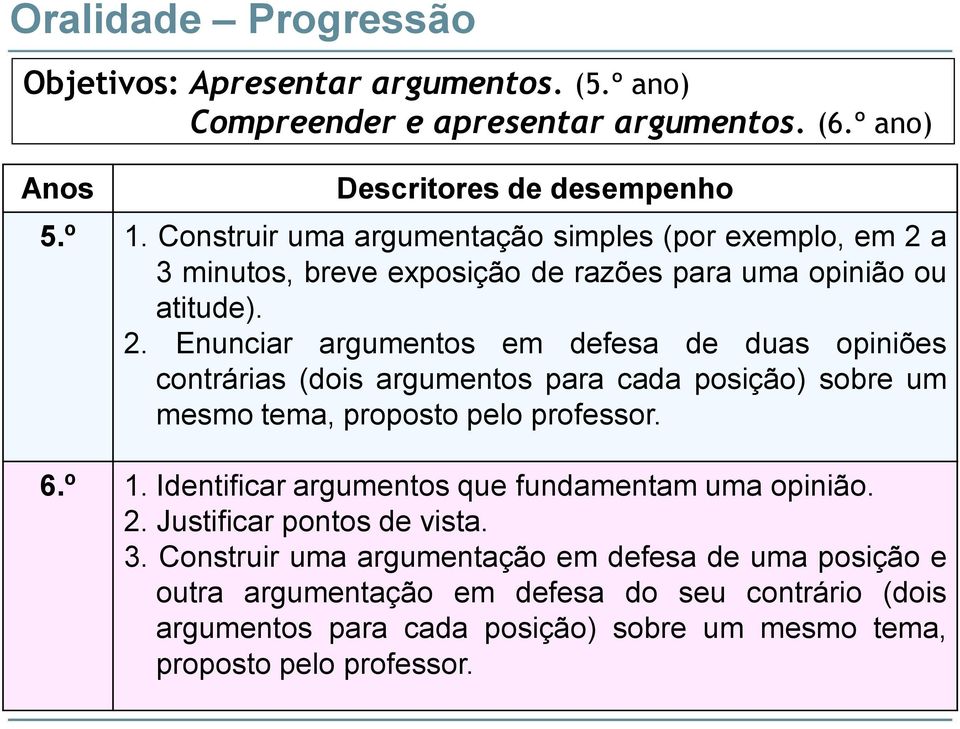 a 3 minutos, breve exposição de razões para uma opinião ou atitude). 2.