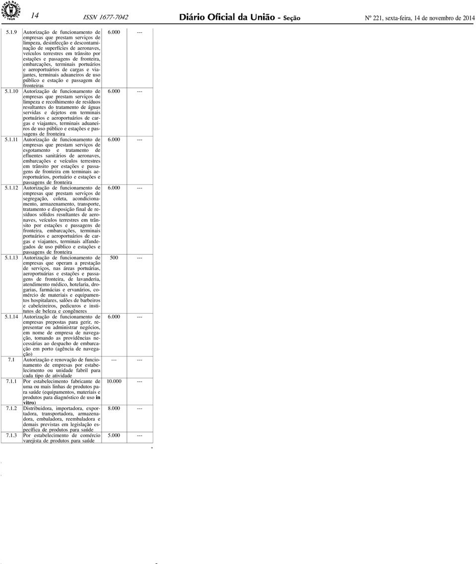 de cargas e viajantes, terminais aduaneiros de uso público e estação e passagem de fronteiras 5.1.10 Autorização de funcionamento de 6.