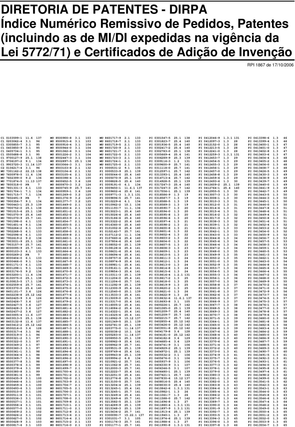 14 137 C2 0106217-4 3.1 96 MU 7301162-2 22.15 138 MU 7600978-5 11.4 136 MU 7602399-0 9.2 136 MU 7701874-5 11.13 137 MU 7800318-0 PR 7 MU 7801331-3 6.1 133 MU 7801704-1 7.1 134 MU 7801715-7 7.