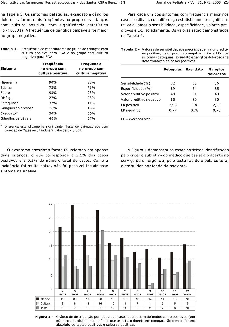 A freqüência de gânglios palpáveis foi maior no grupo negativo.