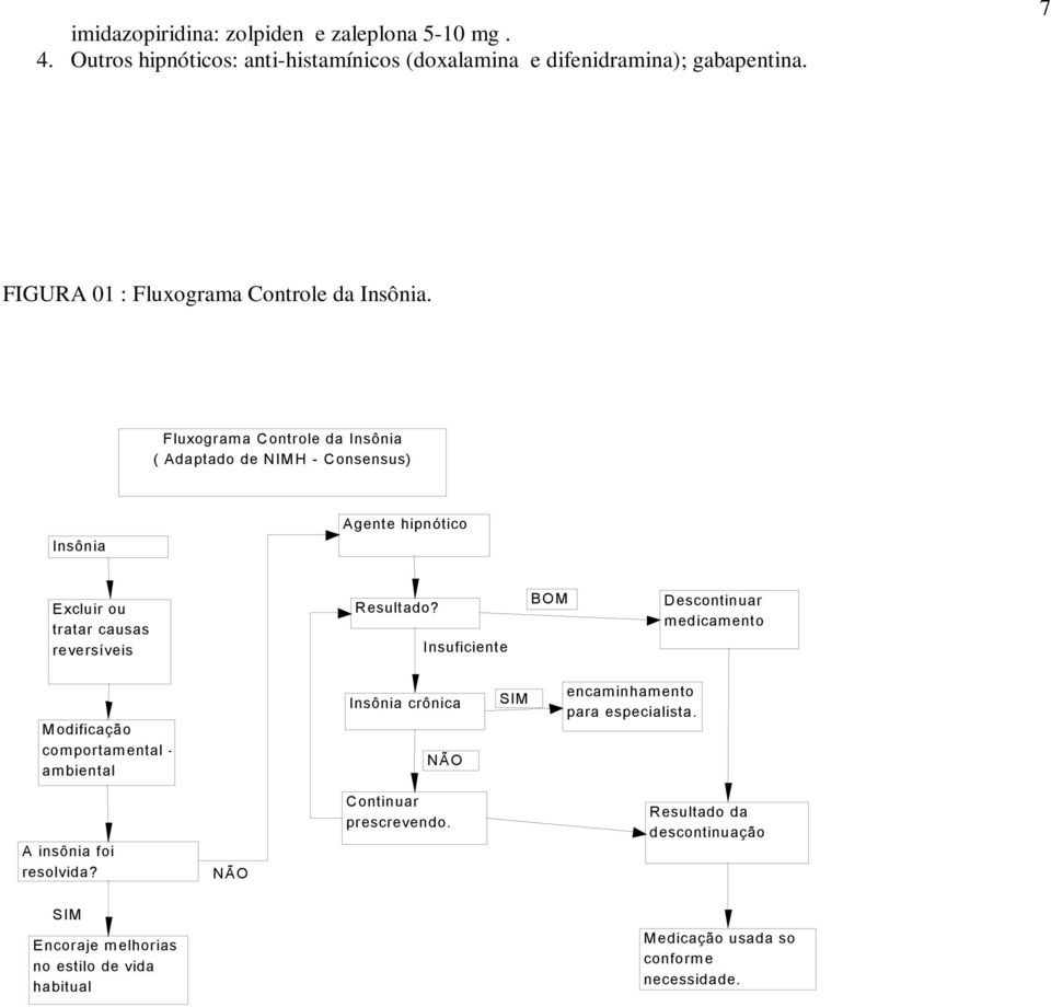 Fluxograma Controle da Insônia ( Adaptado de NIM H - Consensus) Insônia Agente hipnótico Excluir ou tratar causas reversíveis Resultado?