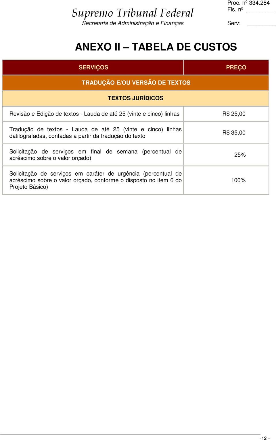 tradução do texto Solicitação de serviços em final de semana (percentual de acréscimo sobre o valor orçado) Solicitação de serviços em