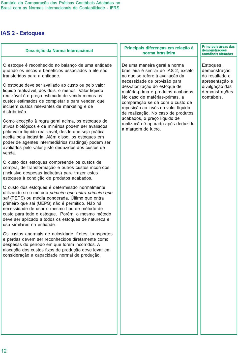 Valor líquido realizável é o preço estimado de venda menos os custos estimados de completar e para vender, que incluem custos relevantes de marketing e de distribuição.