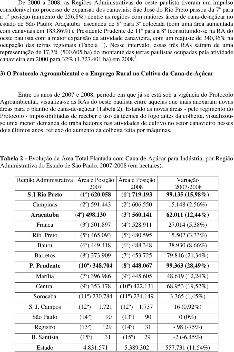 de 11ª para a 8ª (constituindo-se na RA do oeste paulista com a maior expansão da atividade canavieira, com um reajuste de 340,36% na ocupação das terras regionais (Tabela 1).