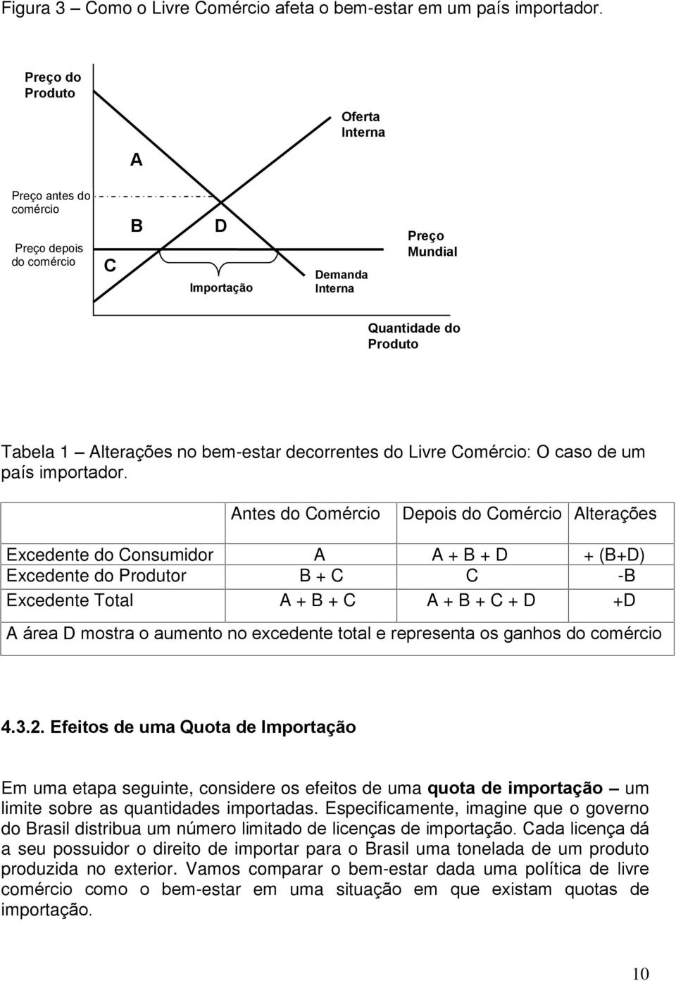 Livre Comércio: O caso de um país importador.