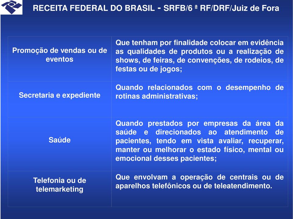 Telefonia ou de telemarketing Quando prestados por empresas da área da saúde e direcionados ao atendimento de pacientes, tendo em vista avaliar,