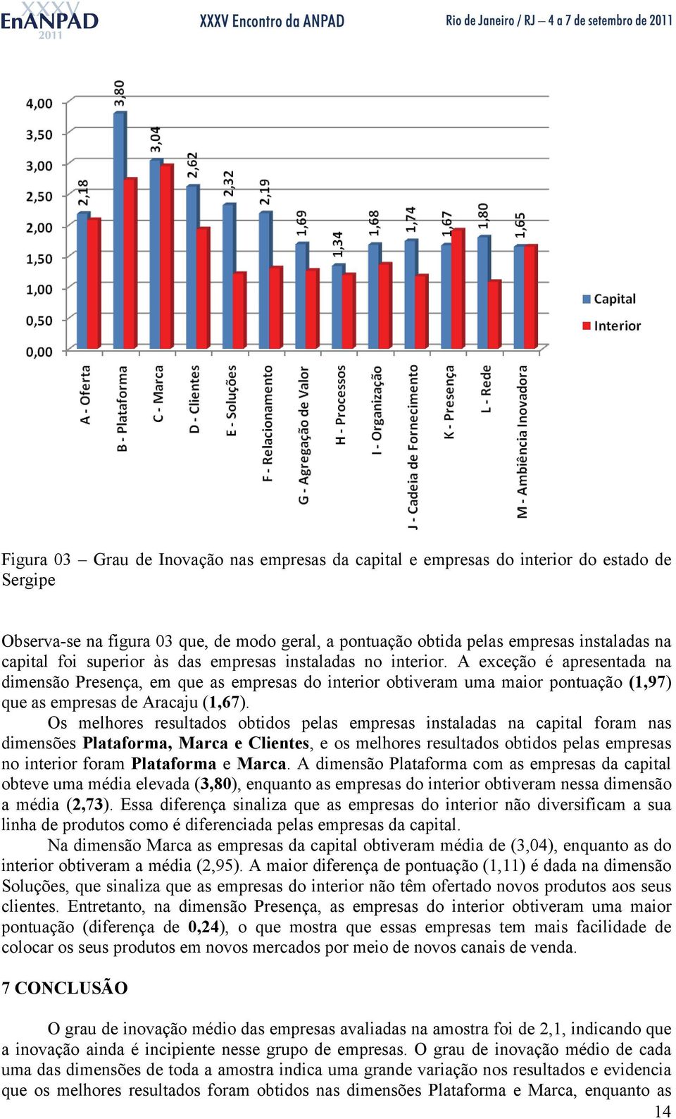 Os melhores resultados obtidos pelas empresas instaladas na capital foram nas dimensões Plataforma, Marca e Clientes, e os melhores resultados obtidos pelas empresas no interior foram Plataforma e