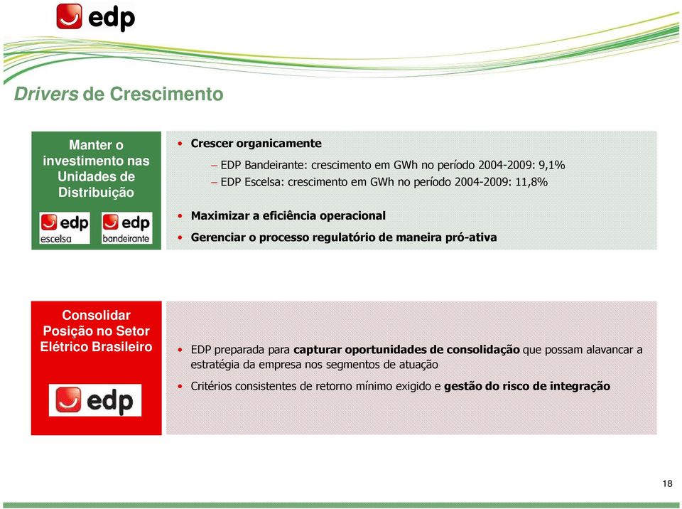 regulatório de maneira pró-ativa Consolidar Posição no Setor Elétrico Brasileiro EDP preparada para capturar oportunidades de consolidação