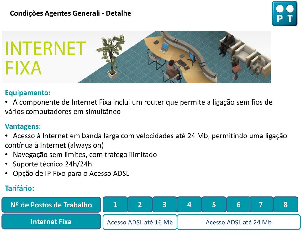 uma ligação contínua à Internet (always on) Navegação sem limites, com tráfego ilimitado Suporte técnico 24h/24h Opção de IP