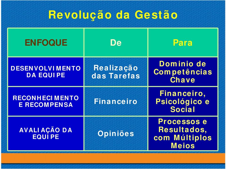 Tarefas Financeiro Opiniões Dominio de Competências Chave