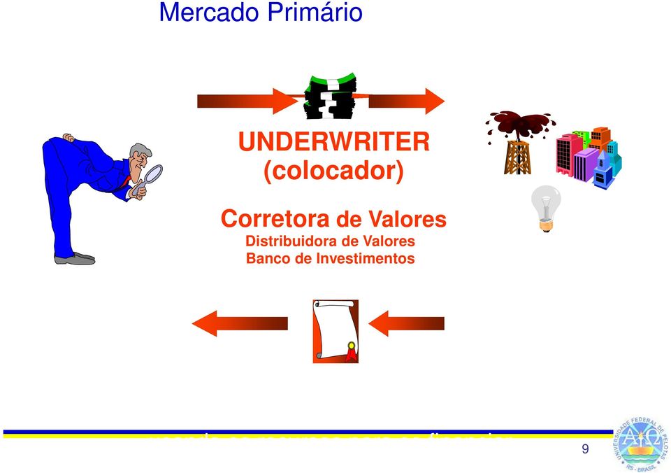 Investimentos MERCADO PRIMÁRIO: quem vende as