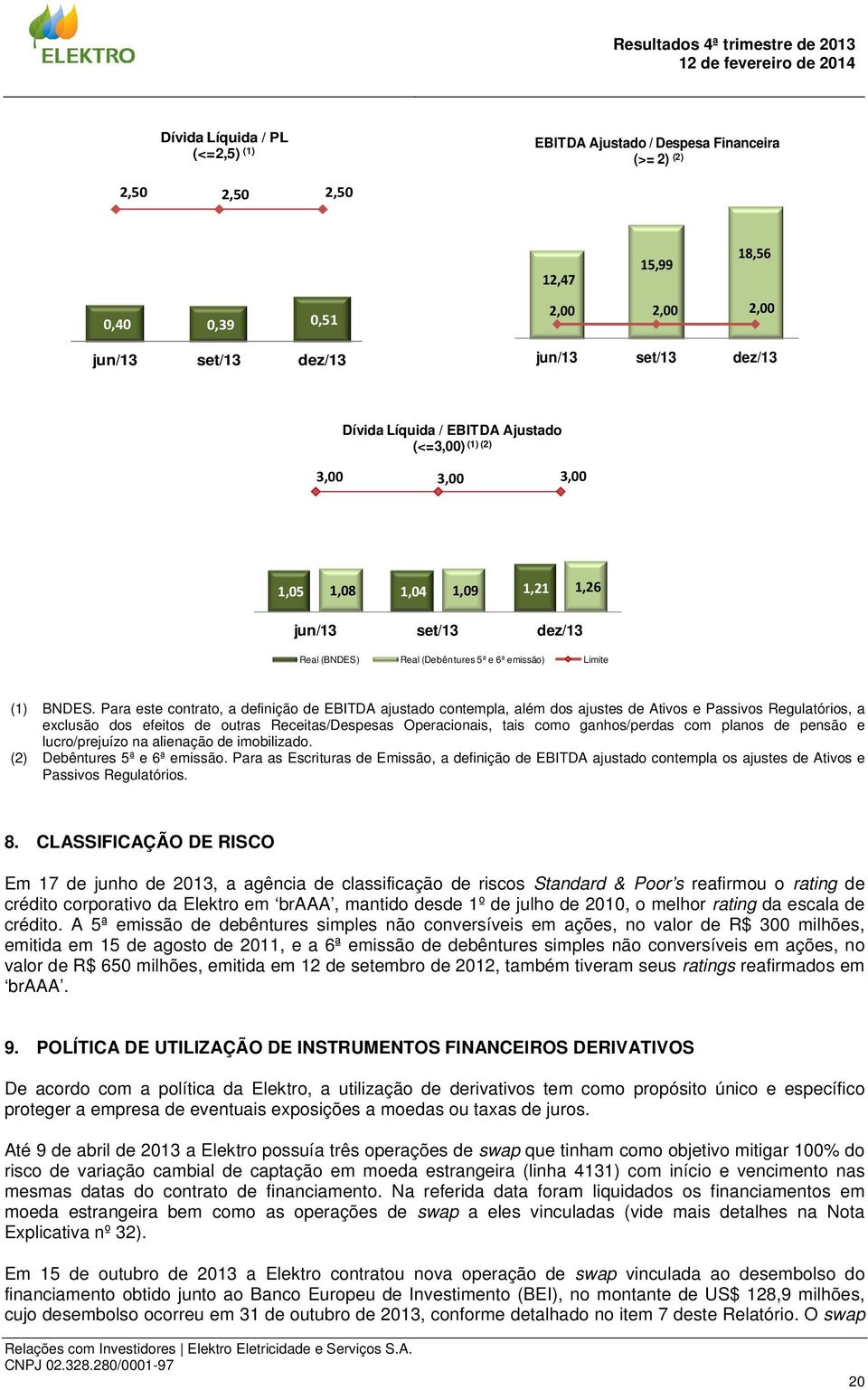 jun/13 set/13 dez/13 Real (BNDES) Real (Debêntures 5ª e 6ª emissão) Limite (1) BNDES.