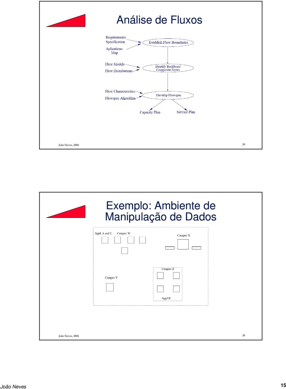 Ambiente de Manipulação de