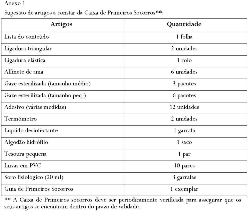 ) Adesivo (várias medidas) Termómetro Líquido desinfectante Algodão hidrófilo Tesoura pequena Luvas em PVC Soro fisiológico (20 ml) Guia de Primeiros Socorros