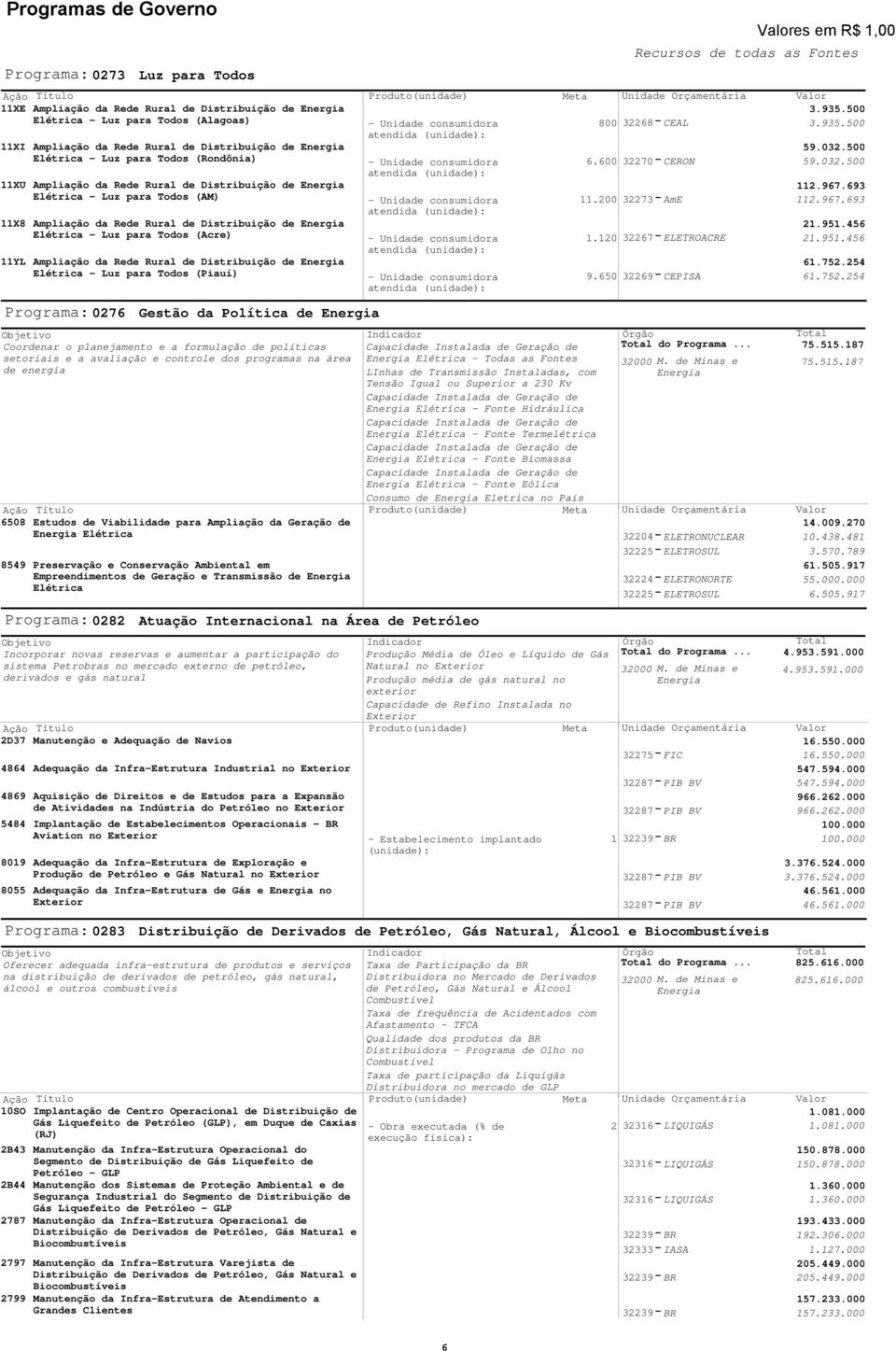 Viabilidade para Ampliação da Geração de Energia Elétrica 859 Atuação nternacional na Área de Petróleo Objetivo ncorporar novas reservas e aumentar a participação do sistema Petrobras no mercado