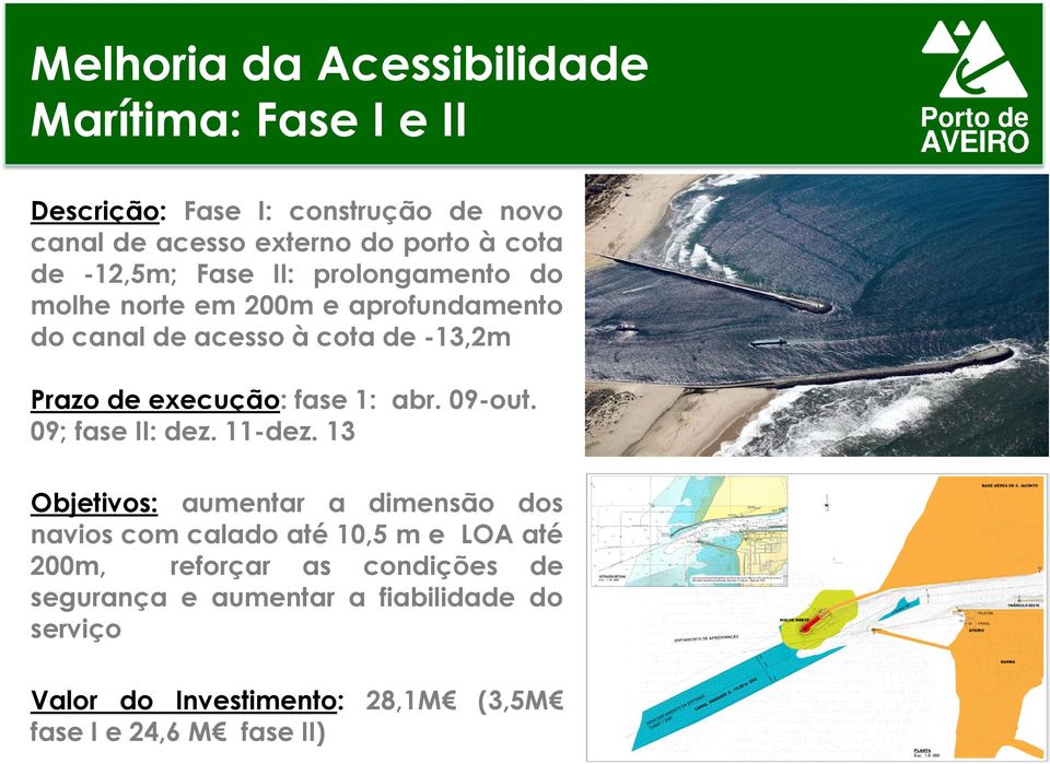 fase 1: abr. 09-out. 09; fase II: dez. 11-dez.