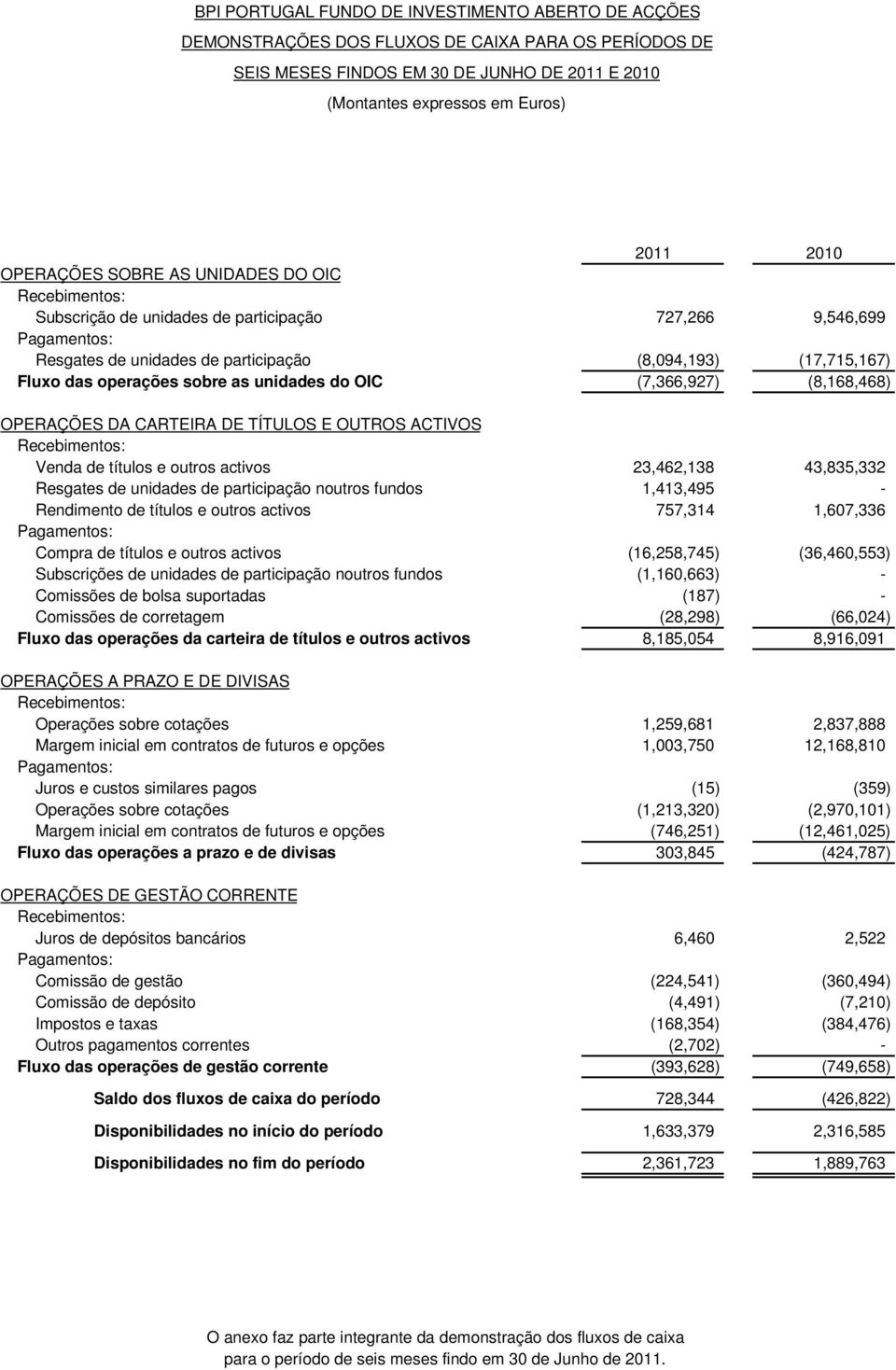 OUTROS ACTIVOS Recebimentos: Venda de títulos e outros activos 23,462,138 43,835,332 Resgates de unidades de participação noutros fundos 1,413,495 - Rendimento de títulos e outros activos 757,314