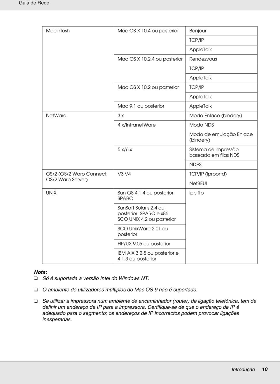 x Sistema de impressão baseado em filas NDS OS/2 (OS/2 Warp Connect, OS/2 Warp Server) UNIX V3 V4 Sun OS 4.1.4 ou posterior: SPARC SunSoft Solaris 2.4 ou posterior: SPARC e x86 SCO UNIX 4.