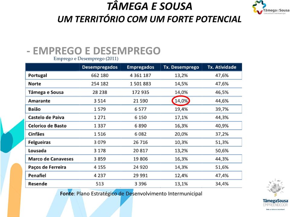 DESEMPREGO Fonte: Plano