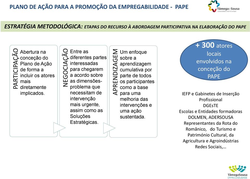 Entre as diferentes partes interessadas para chegarem a acordo sobre as dimensõesproblema que necessitam de intervenção mais urgente, assim como as Soluções Estratégicas.