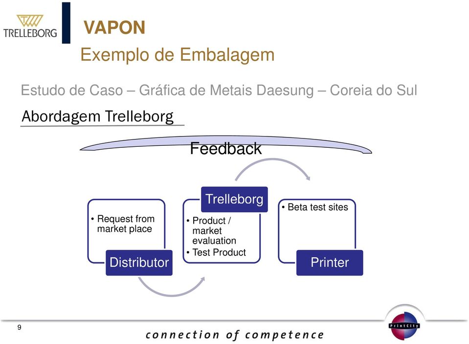 Feedback Request from market place Distributor Trelleborg