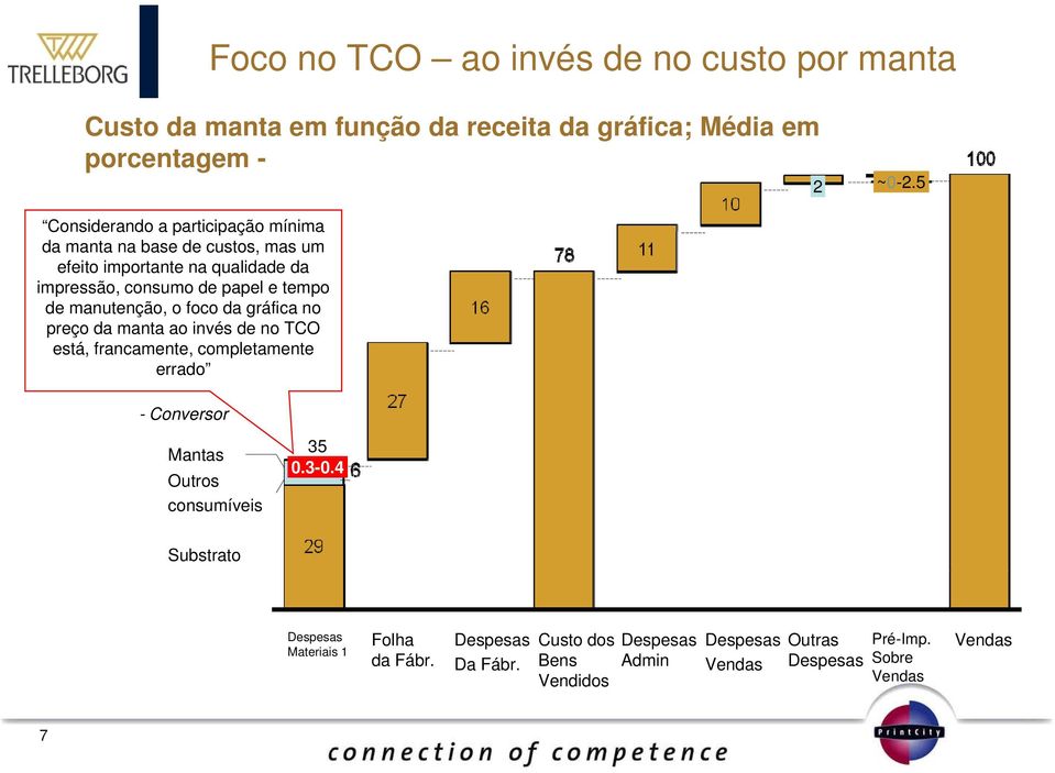 manutenção, o foco da gráfica no preço da manta ao invés de no TCO está, francamente, completamente t errado - Conversor Mantas Outros consumíveis