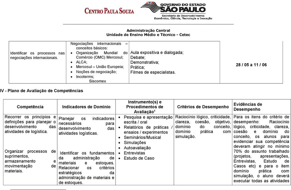 Avaliação de Competências Competência Recorrer os princípios e definições para planejar o desenvolvimento das atividades de logística.