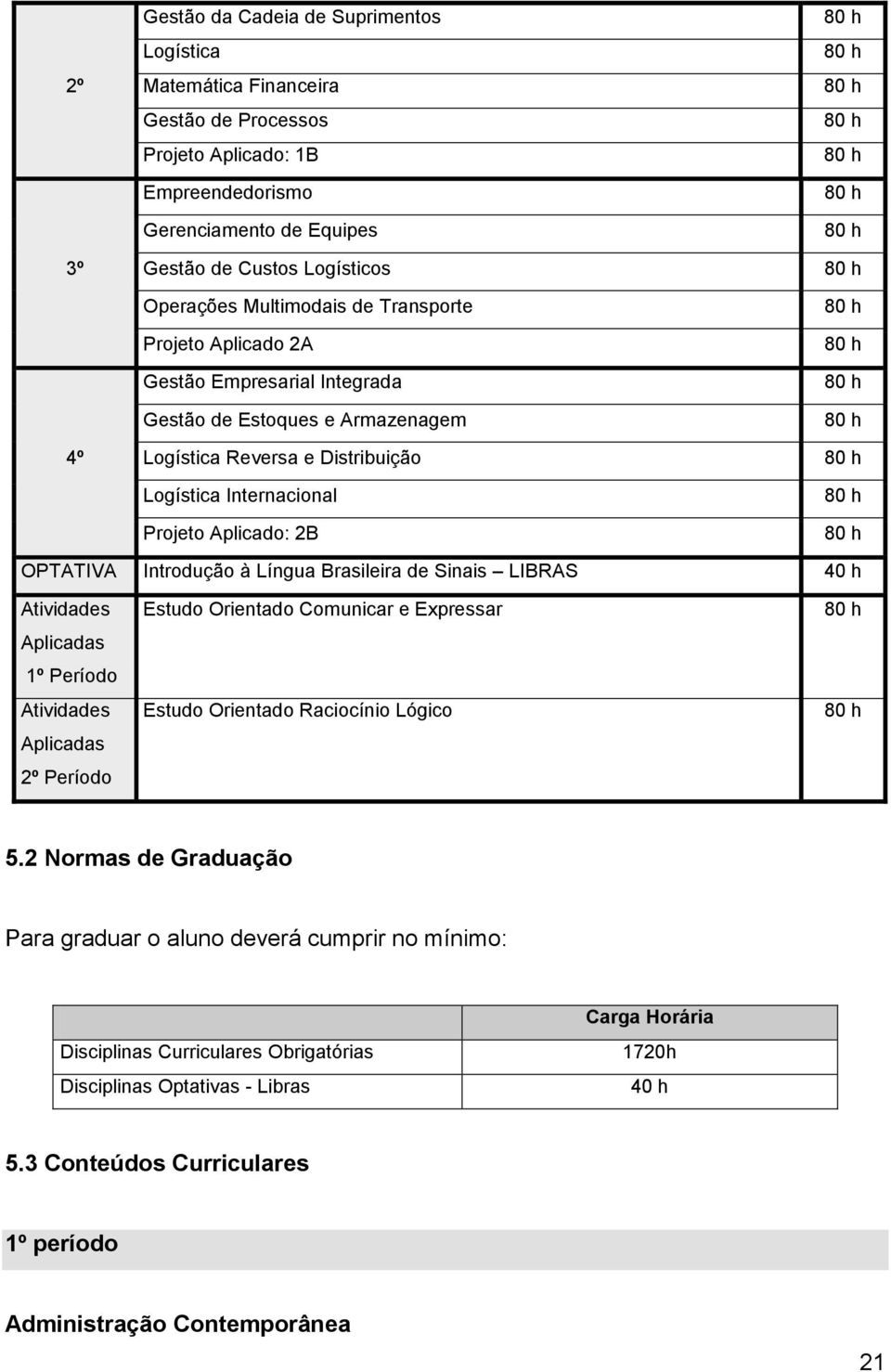 h 80 h 80 h 80 h 80 h 80 h 80 h 80 h 80 h 80 h 80 h 80 h 80 h OPTATIVA Introdução à Língua Brasileira de Sinais LIBRAS 40 h Atividades Aplicadas 1º Período Atividades Aplicadas 2º Período Estudo