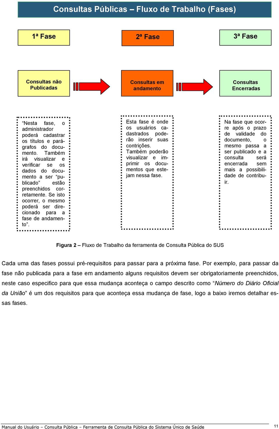 Se isto ocorrer, o mesmo poderá ser direcionado para a fase de andamento. Esta fase é onde os usuários cadastrados poderão inserir suas contrições.