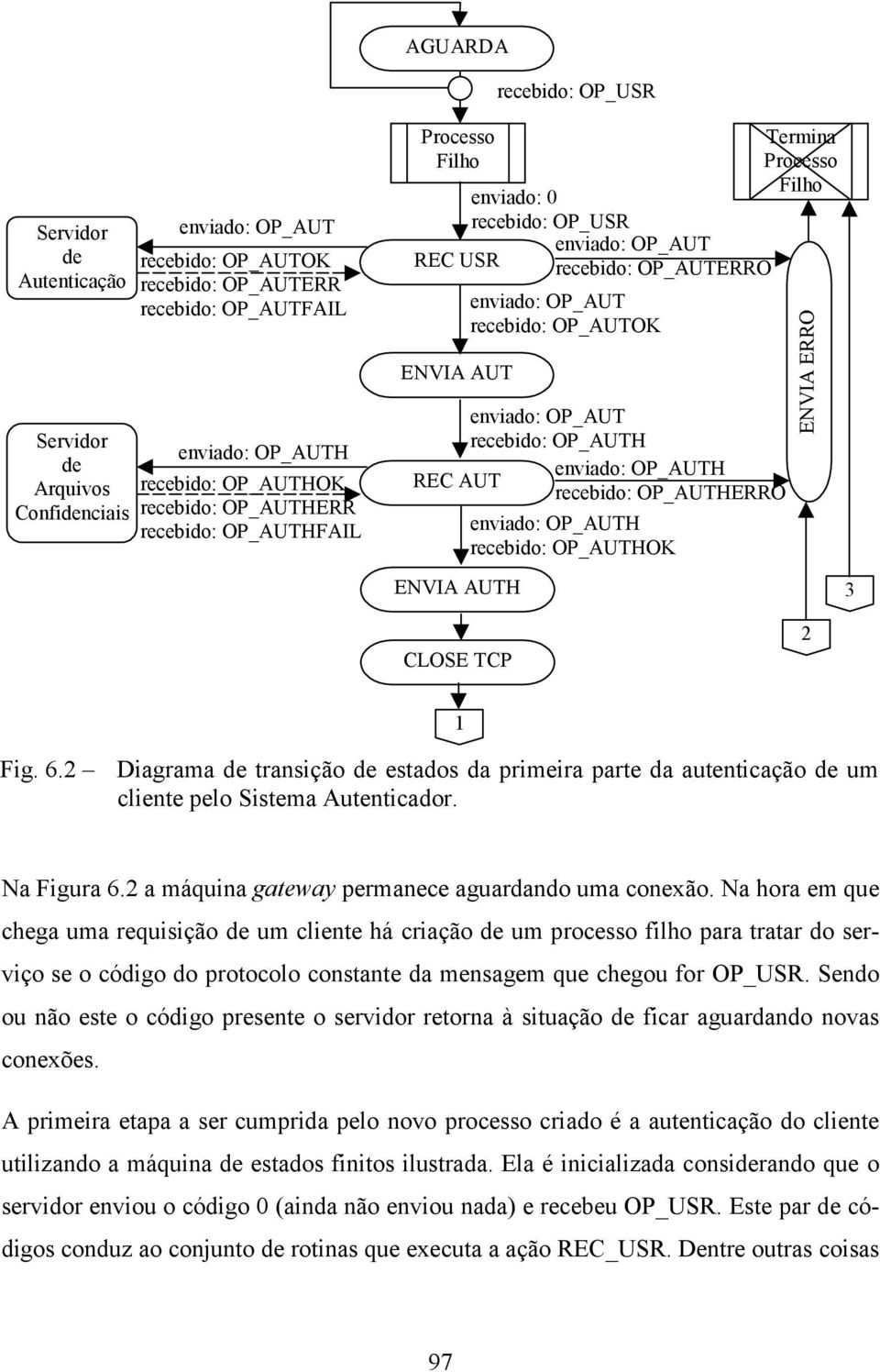 recebido: OP_AUTH enviado: OP_AUTH REC AUT recebido: OP_AUTHERRO enviado: OP_AUTH recebido: OP_AUTHOK Termina Processo Filho ENVIA ERRO ENVIA AUTH 3 CLOSE TCP 2 1 Fig. 6.